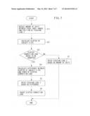 OPHTHALMOLOGIC APPARATUS, CONTROL METHOD diagram and image