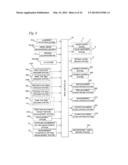 EXPOSURE APPARATUS AND EXPOSURE METHOD, AND DEVICE MANUFACTURING METHOD diagram and image