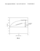 HIGH SPIN-TORQUE EFFICIENCY SPIN-TORQUE OSCILLATOR (STO) WITH DUAL SPIN     POLARIZATION LAYER diagram and image