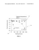 HARD AMORPHOUS CARBON FILM CONTAINING ULTRATRACE HYDROGEN FOR MAGNETIC     RECORDING MEDIA AND MAGNETIC HEADS diagram and image