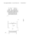 Reducing Signal Skew in Memory and Other Devices diagram and image