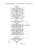 METHOD AND APPARATUS FOR CONFIGURING ROUTING PATH IN WIRELESS     COMMUNICATION SYSTEM diagram and image