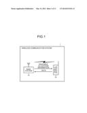 WIRELESS COMMUNICATION SYSTEM, BASE STATION, MOBILE STATION, AND WIRELESS     COMMUNICATION METHOD diagram and image