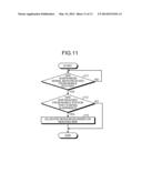 WIRELESS COMMUNICATION SYSTEM, BASE STATION, MOBILE STATION, AND WIRELESS     COMMUNICATION METHOD diagram and image