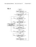 COMMUNICATION SYSTEM diagram and image