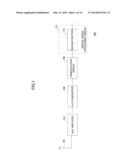 WIRELESS COMMUNICATION APPARATUS AND WIRELESS COMMUNICATION METHOD diagram and image