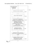 SIGNAL EQUALIZATION WITH COMPENSATION FOR SCRAMBLING CODE CORRELATION diagram and image