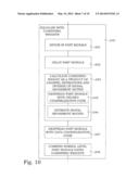 SIGNAL EQUALIZATION WITH COMPENSATION FOR SCRAMBLING CODE CORRELATION diagram and image