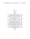 METHOD AND APPARATUS FOR CODING VIDEO AND METHOD AND APPARATUS FOR     DECODING VIDEO, USING  INTRA PREDICTION diagram and image