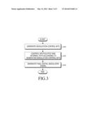 ANALOG/DIGITAL MODULATION APPARATUS AND METHOD FOR CONTROLLING THE SAME diagram and image