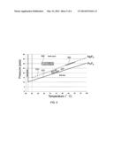 SYSTEMS AND METHODS FOR EFFICIENTLY PREPARING PLUTONIUM-238 WITH HIGH     ISOTOPIC PURITY diagram and image