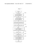 X-RAY GENERATOR, X-RAY DETECTOR AND METHOD FOR TAKING X-RAY IMAGES USING     THE SAME diagram and image