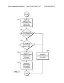 SECURE COMMUNICATION METHOD diagram and image