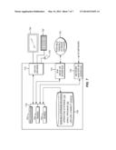 SECURE COMMUNICATION METHOD diagram and image