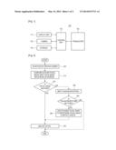 Method, Apparatus, and Computer-Readable Recording Medium for     Authenticating a User diagram and image