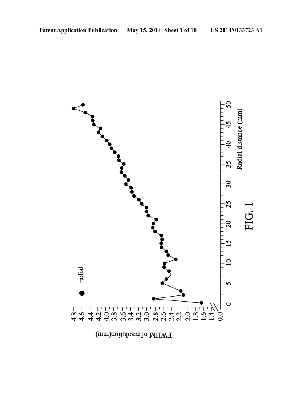 METHOD FOR IMPROVING IMAGE QUALITY AND IMAGING SYSTEM USING THE SAME - diagram, schematic, and image 02