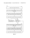 System for Viewing Vasculature and Perfuse Tissue diagram and image