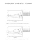 Block Copolymers For Tooth Enamel Protection diagram and image