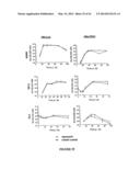 USE OF A COMBINATION OF MYXOMA VIRUS AND RAPAMYCIN FOR THERAPEUTIC     TREATMENT diagram and image