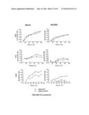 USE OF A COMBINATION OF MYXOMA VIRUS AND RAPAMYCIN FOR THERAPEUTIC     TREATMENT diagram and image