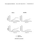 USE OF A COMBINATION OF MYXOMA VIRUS AND RAPAMYCIN FOR THERAPEUTIC     TREATMENT diagram and image