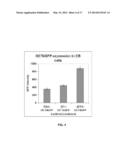 VECTORS AND METHODS FOR THE EFFICIENT GENERATION OF     INTEGRATION/TRANSGENE-FREE INDUCED PLURIPOTENT STEM CELLS FROM PERIPHERAL     BLOOD CELLS diagram and image