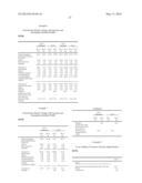 POLYSILOXANE-BASED FOULING RELEASE COATS INCLUDING ENZYMES diagram and image