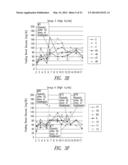 COMPOSITIONS AND METHODS FOR TREATING DIABETES diagram and image