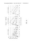 COMPOSITIONS AND METHODS FOR TREATING DIABETES diagram and image