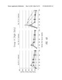 COMPOSITIONS AND METHODS FOR TREATING DIABETES diagram and image