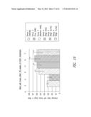 COMPOSITIONS AND METHODS FOR TREATING DIABETES diagram and image