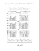 COMPOSITIONS AND METHODS FOR TREATING DIABETES diagram and image