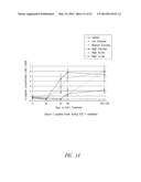 COMPOSITIONS AND METHODS FOR TREATING DIABETES diagram and image