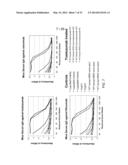 Immunological Compositions as Cancer Biomarkers and/or Therapeutics diagram and image