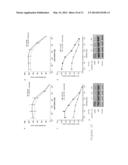 KRAS MUTATIONS AND RESISTANCE TO ANTI-EGFR TREATMENT diagram and image