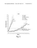 USE OF INHIBITORS OF EGFR-FAMILY RECEPTORS IN THE TREATMENT OF HORMONE     REFRACTORY BREAST CANCERS diagram and image