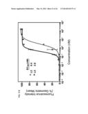 TEM8 ANTIBODIES, CONJUGATES THEREOF, AND THEIR USE diagram and image