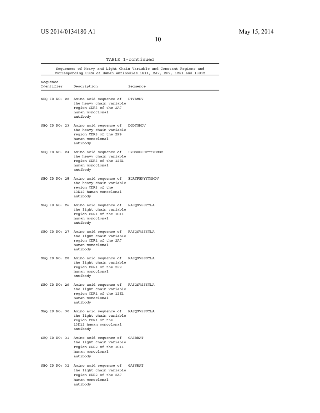 HUMAN MONOCLONAL ANTIBODIES TO O8E - diagram, schematic, and image 36