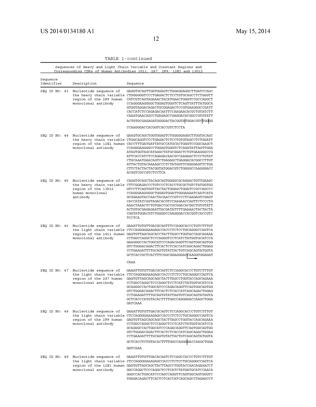 HUMAN MONOCLONAL ANTIBODIES TO O8E - diagram, schematic, and image 38