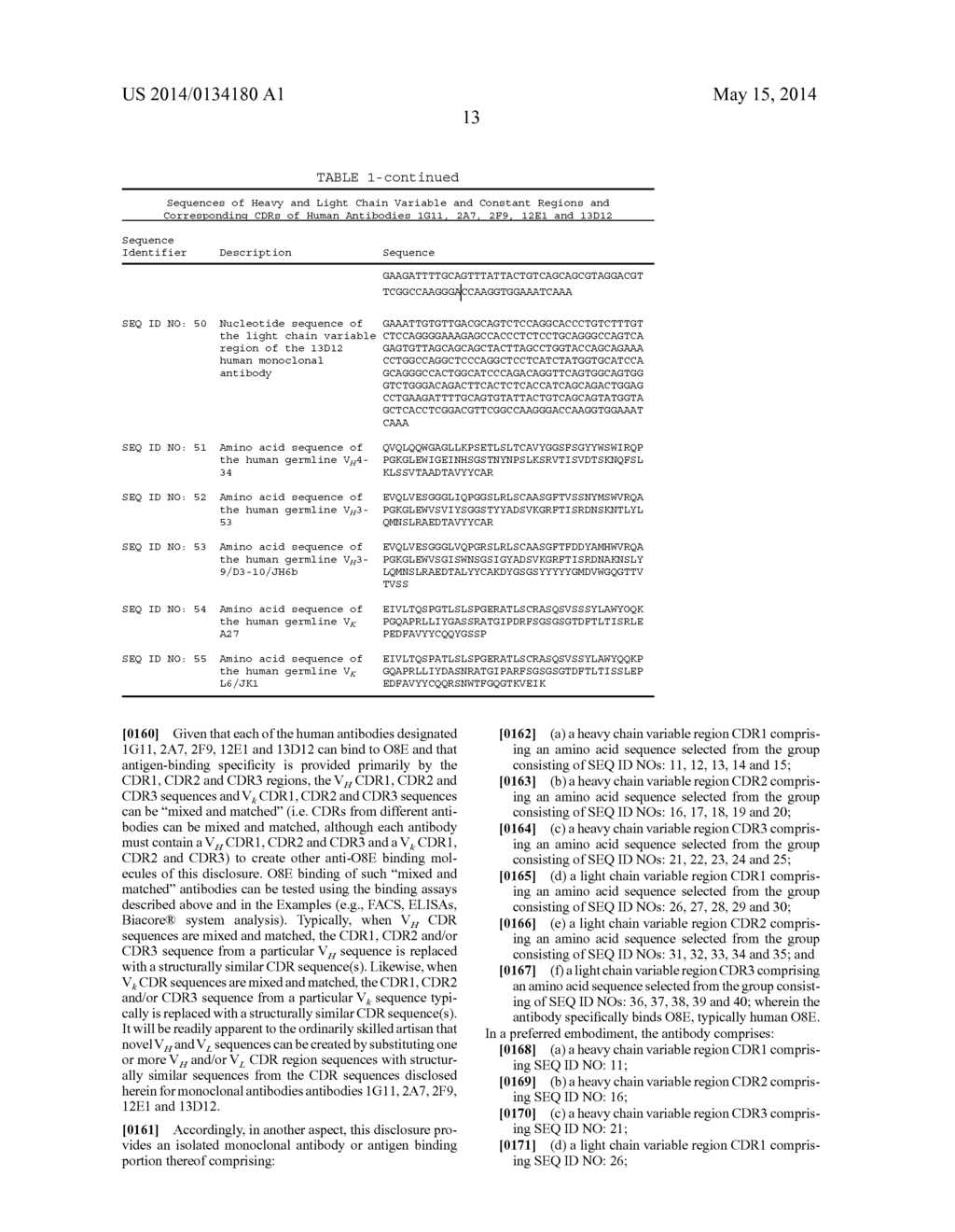 HUMAN MONOCLONAL ANTIBODIES TO O8E - diagram, schematic, and image 39