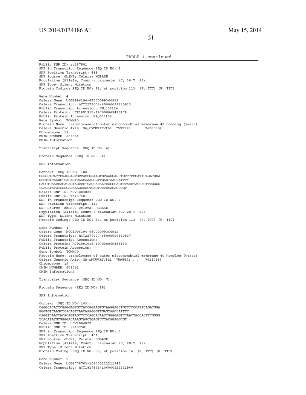 GENETIC POLYMORPHISMS ASSOCIATED WITH ALZHEIMER'S DISEASE, METHODS OF     DETECTION AND USES THEREOF - diagram, schematic, and image 54