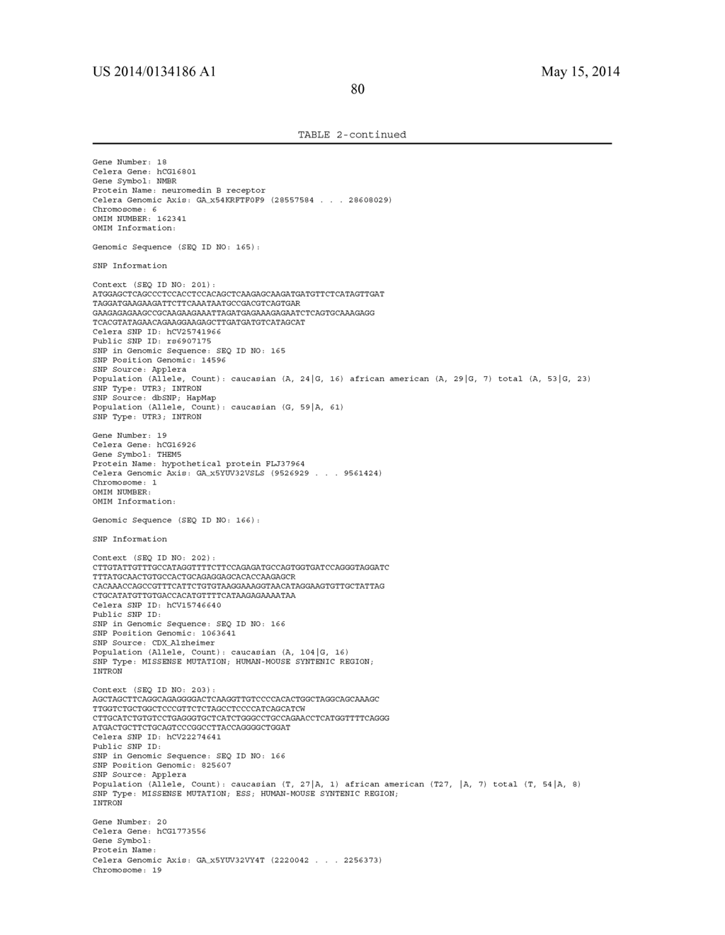 GENETIC POLYMORPHISMS ASSOCIATED WITH ALZHEIMER'S DISEASE, METHODS OF     DETECTION AND USES THEREOF - diagram, schematic, and image 83