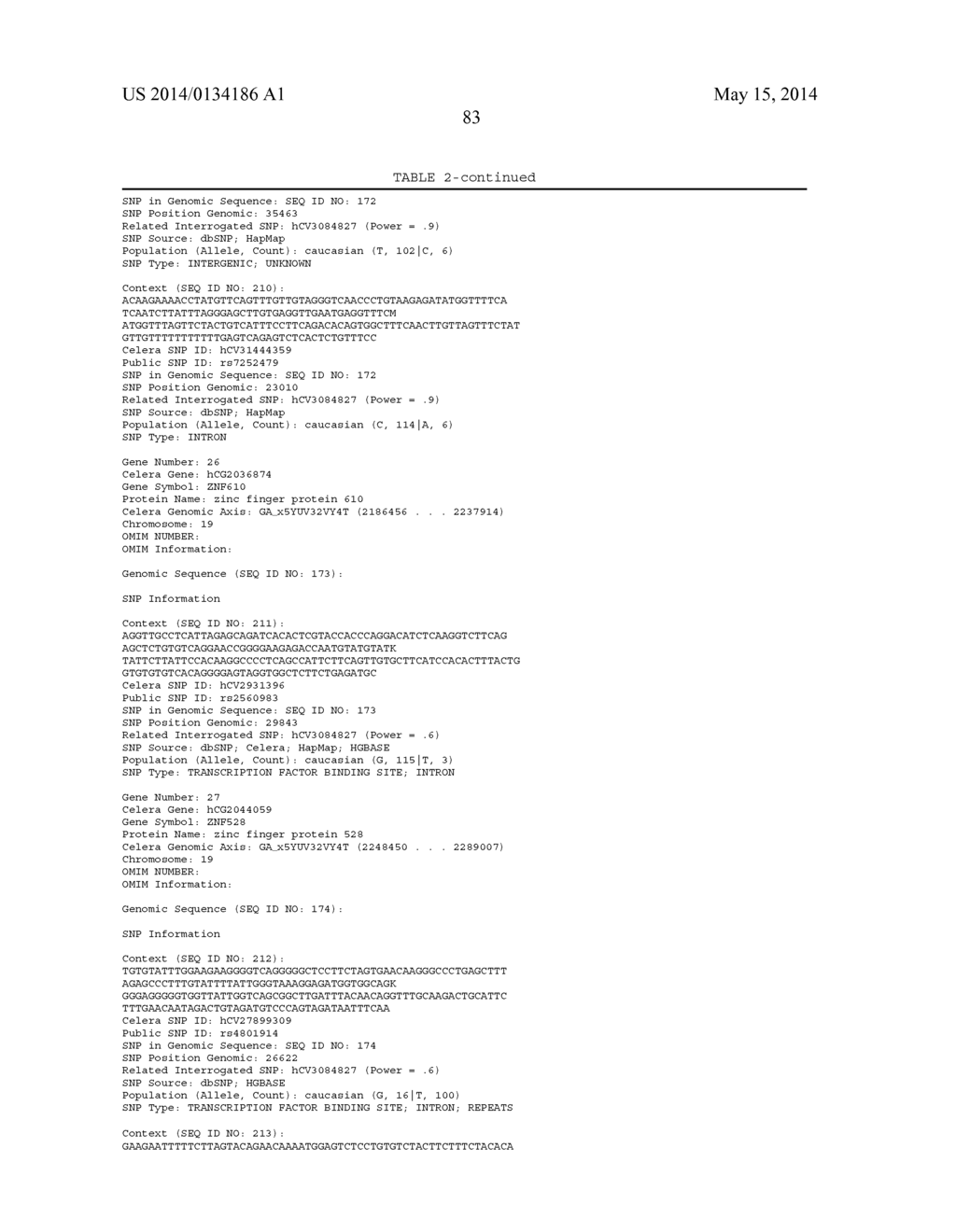 GENETIC POLYMORPHISMS ASSOCIATED WITH ALZHEIMER'S DISEASE, METHODS OF     DETECTION AND USES THEREOF - diagram, schematic, and image 86