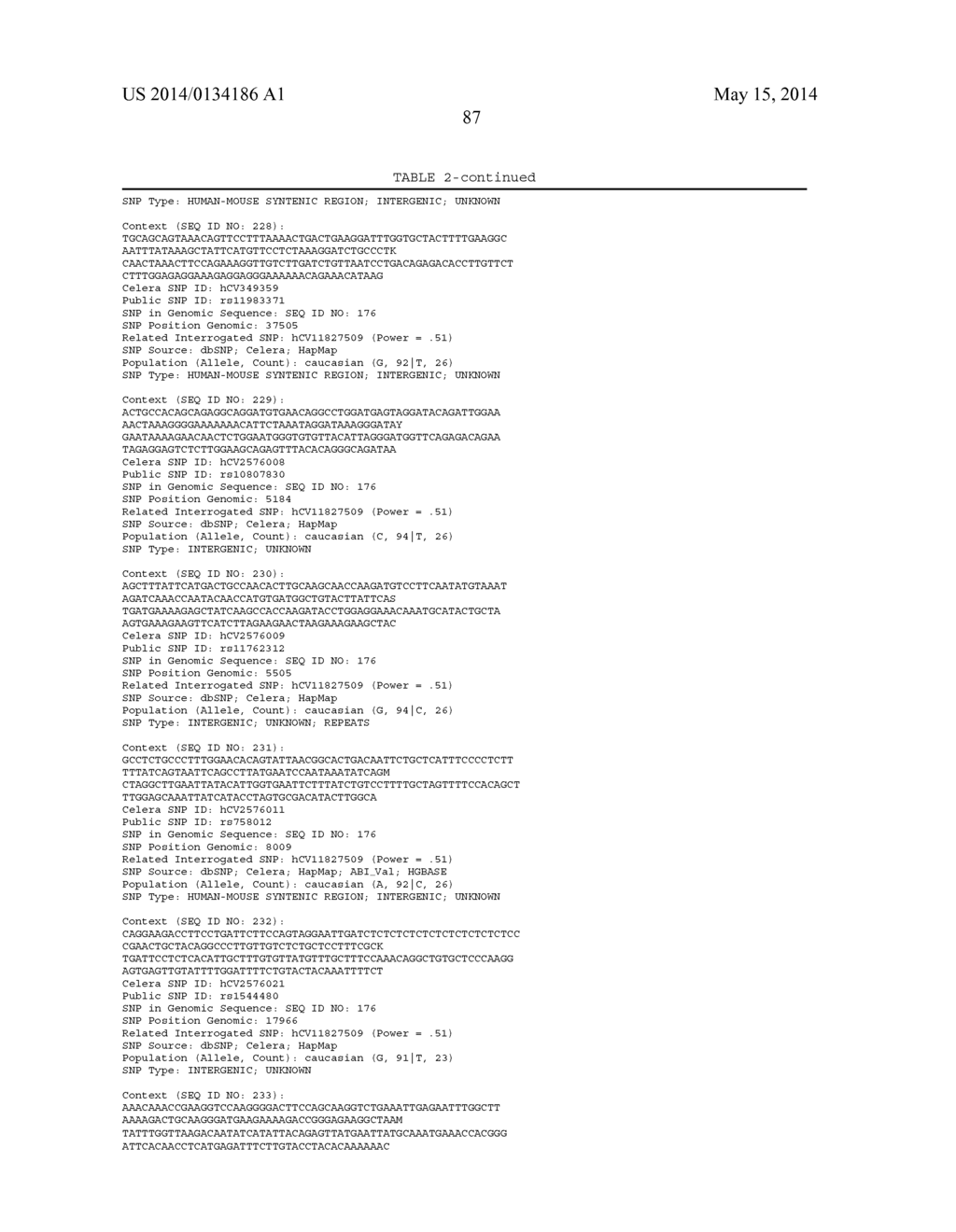 GENETIC POLYMORPHISMS ASSOCIATED WITH ALZHEIMER'S DISEASE, METHODS OF     DETECTION AND USES THEREOF - diagram, schematic, and image 90