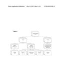 BONE MARROW-DERIVED HEMATOPOIETIC PROGENITOR CELLS AND ENDOTHELIAL     PROGENITOR CELLS AS PROGNOSTIC INDICATORS FOR CANCER diagram and image