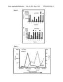 BONE MARROW-DERIVED HEMATOPOIETIC PROGENITOR CELLS AND ENDOTHELIAL     PROGENITOR CELLS AS PROGNOSTIC INDICATORS FOR CANCER diagram and image