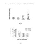 VACCINE AND METHOD FOR TREATMENT OF NEURODEGENERATIVE DISEASES diagram and image