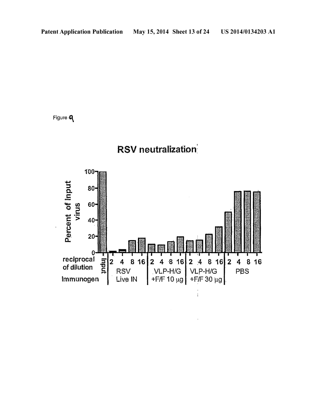 Respiratory Syncytial Virus (RSV) Sequences For Protein Expression and     Vaccines - diagram, schematic, and image 14