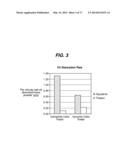 SKIN CARE COMPOSITIONS CONTAINING COTTON AND CITRUS-DERIVED MATERIALS diagram and image