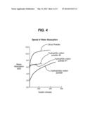 SKIN CARE COMPOSITIONS CONTAINING COTTON AND CITRUS-DERIVED MATERIALS diagram and image